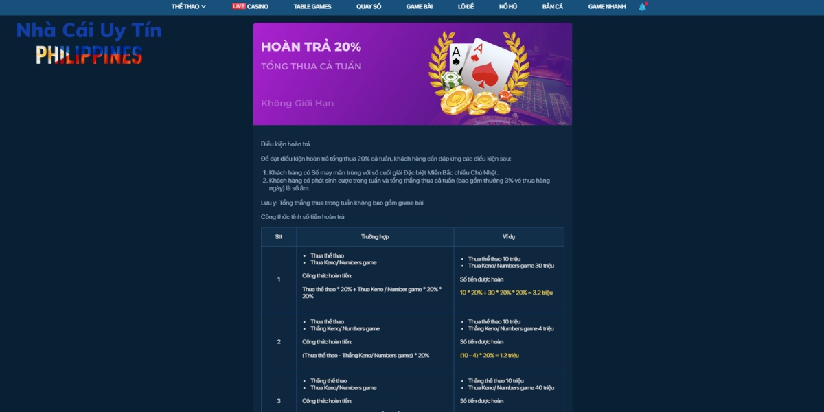 Ảnh chương trình hoàn trả 20% tổng thua cả tuần